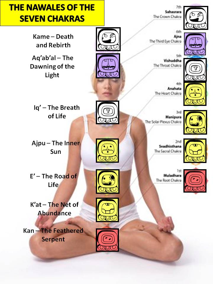 10 Kan (Chicchan) Serpent